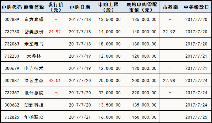 gdp6.11t是多少_2018年中山GDP实现增长5.9(3)