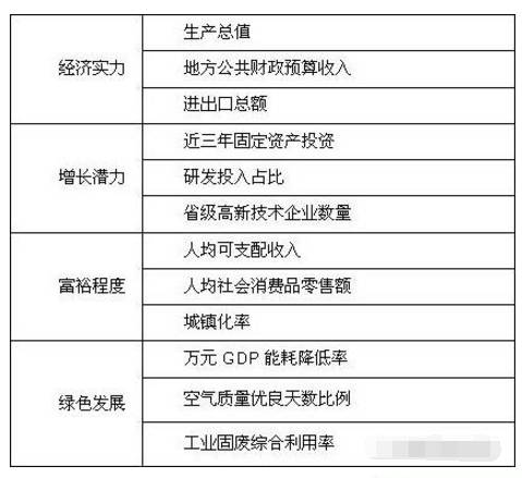 2021年陕西省县域经济总量_陕西省城市经济学校(2)