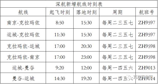 渭南与三门峡gdp_西安一季度GDP成绩不错,依旧被济南超过(2)