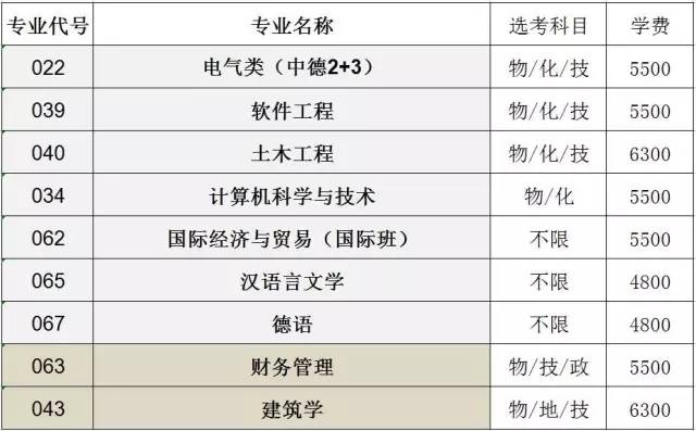 浙江科技学院(院校代码0015)二段志愿填报供参考:浙江科技学院二段