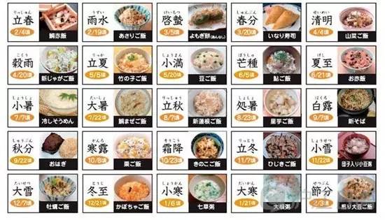 东瀛匠心:日本饮食文化与二十四节气