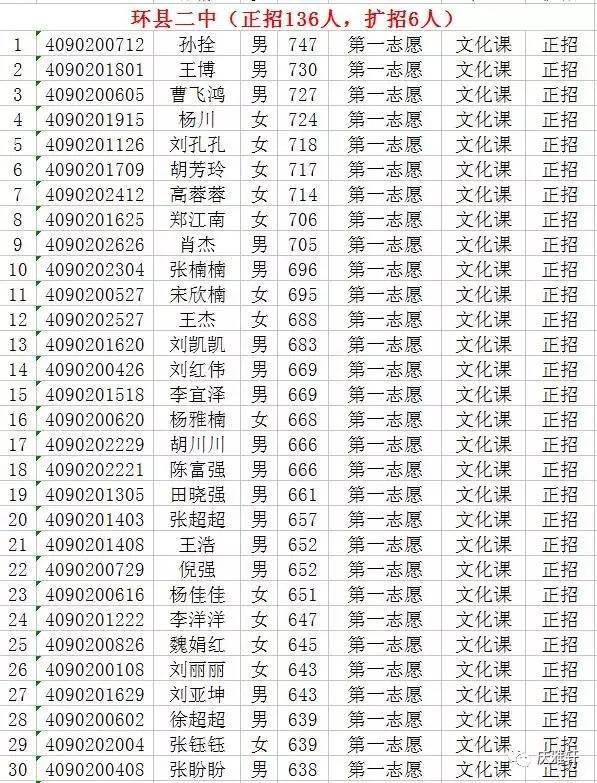 环县二中2017年高中招生录取学生名单