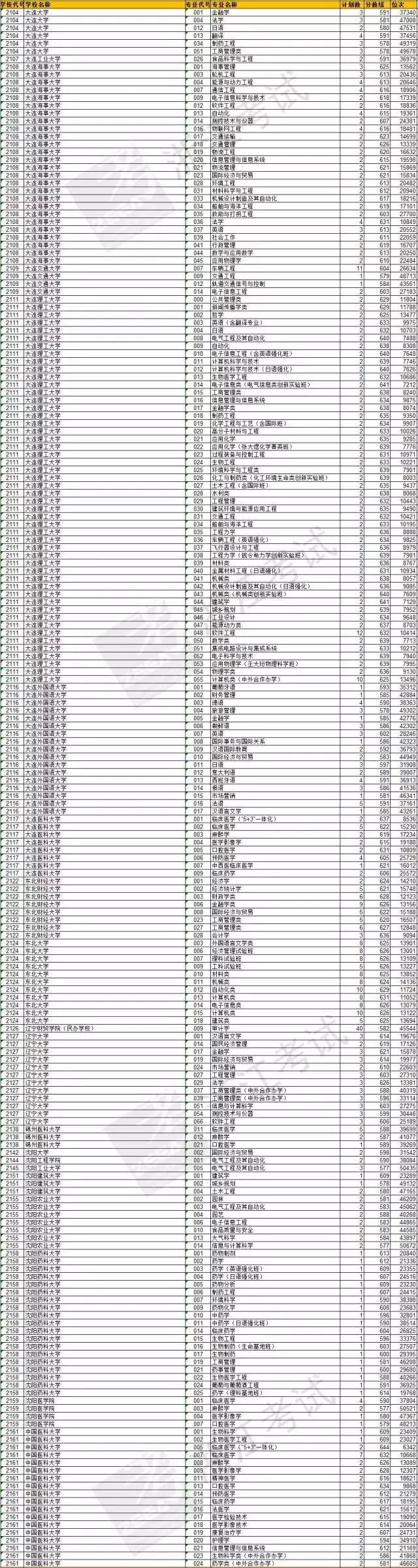 【高考】2017浙江新高考普通类第一段平行志愿专业投档线出炉,速看!