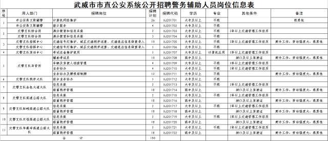 武威市人口有多少_最新 甘肃各市州常住人口及GDP公布,看看武威排名多少(3)