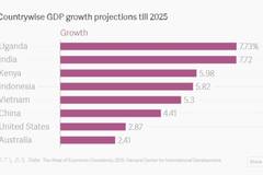 印度人口赶超中国_...告 2050年印度人口将赶超中国 老龄化加剧