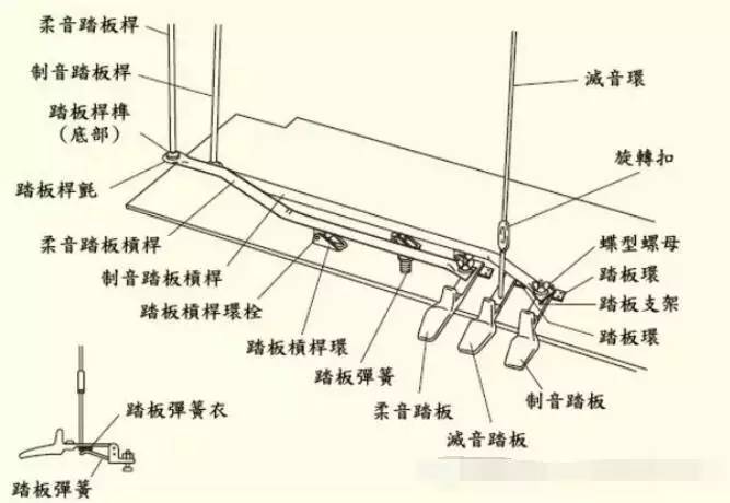 教你巧用钢琴踏板