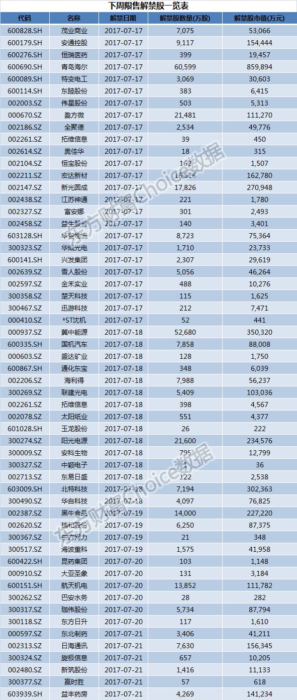 北京历年gdp一览_中国历年gdp一览表(3)