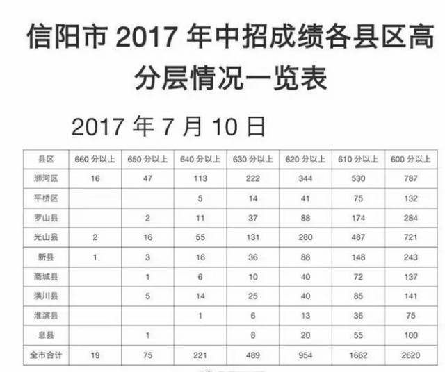 信阳市县人口分布_信阳市地图各县分布图(2)