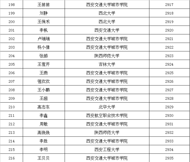 神木人口_神木市孙家岔镇人民政府2019年部门综合预算说明(2)