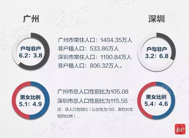 非户籍人口管理_何姓的户籍人口排名(3)