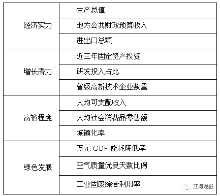 如皋和如东gdp比较_2020年GDP百强县排名,如东排这个位置