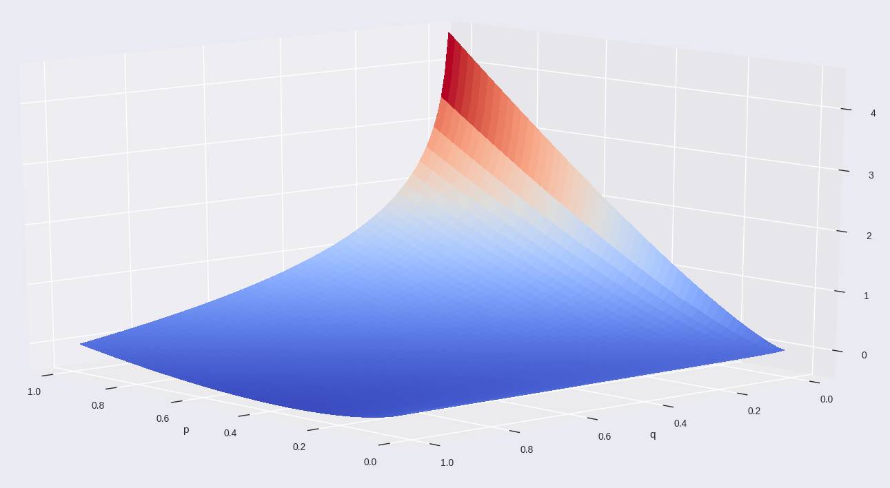 基于tensorflow理解三大降维技术:pca,t-sne 和自编码器_c2a2o2的博客