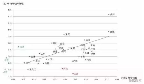 人口的相关性_人口相关图片