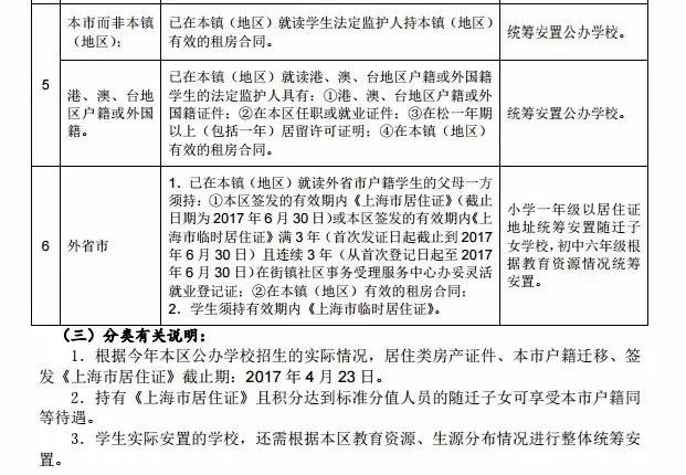 集体户需要实有人口登记吗_登记结婚需要几张照片(3)