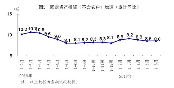 为什么公债上的利率计入gdp_半年GDP前五出炉 粤苏首破 四万亿 ,河南破 两万亿(3)