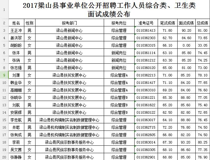 梁山人口_暴雨来袭, 梁山人 这些注意事项了解一下(2)