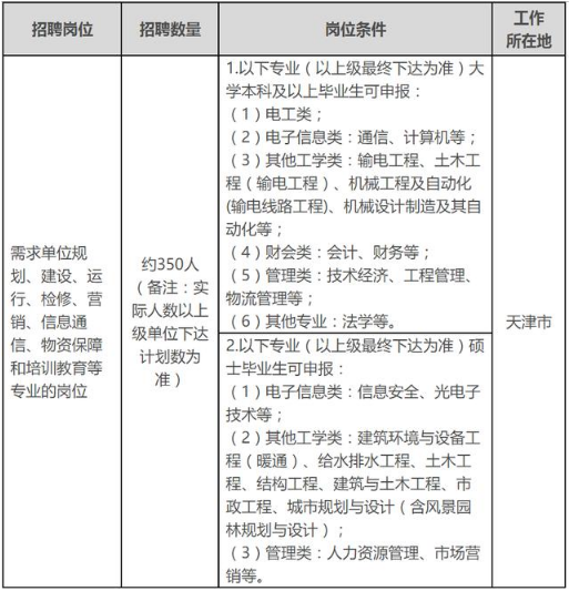 国家电网招聘考试_福利 2018年国家电网招聘考试免费面试辅导(3)