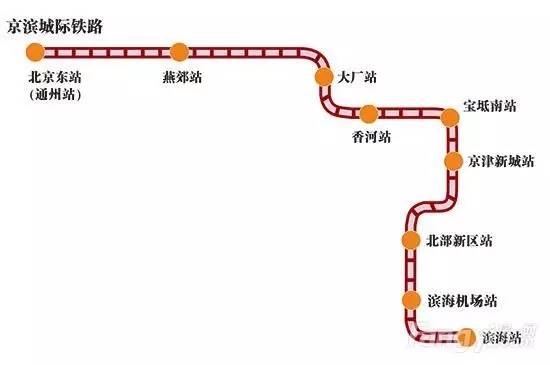 宝坻区人口_天津宝坻区图片