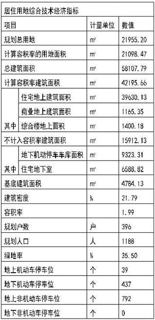 石家庄人口密度_我们分析了633个中国城市,发现五分之二都在流失人口(3)