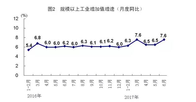 上半年中国gdp(2)