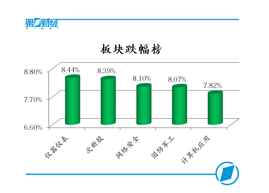 监控gdp(2)