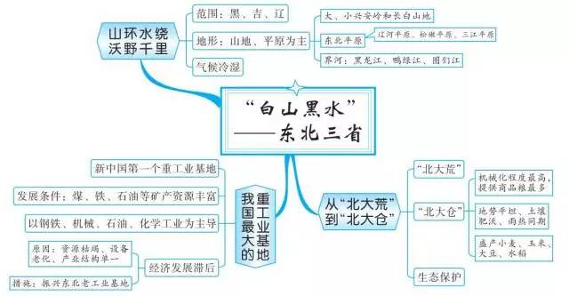 高中体育教案模板范文_高中英语教案模板范文_高中地理教案模板范文