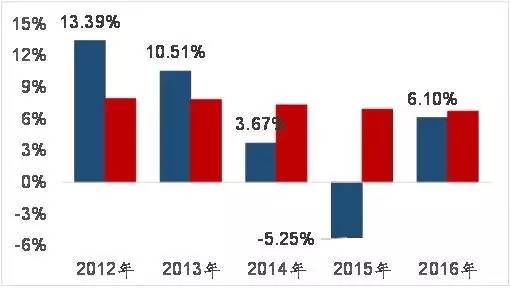 人口年报数据分析_重庆市2012年卫生统计年报数据分析(2)