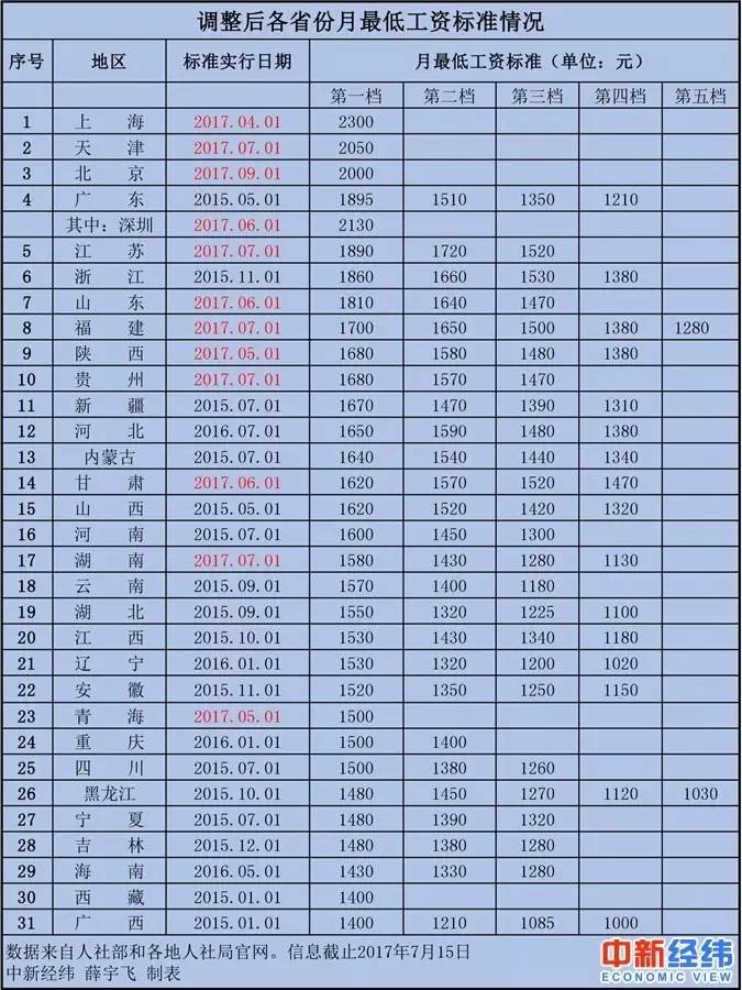 一线城市标准多少人口_保田镇有多少人口(3)