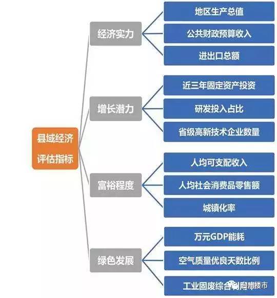 2017全国百强县gdp_2019全国百强县排名(2)