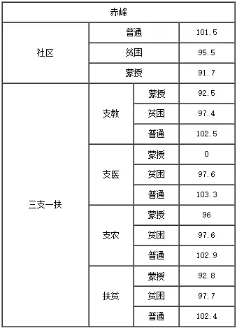 通辽人口2017_中国特色魅力城市发布内蒙古的这七个城市获得殊荣(2)