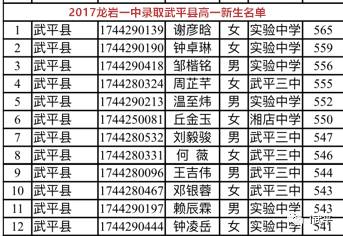 龙岩各县人口排名_蓝色立体矢量渭南市地图AI源文件(3)