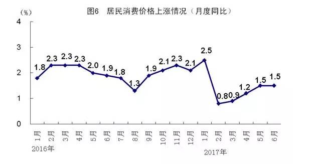 gdp有中位数吗_他们用这3张图,连续9年成功预测GDP走势,说下半年经济将这么走...