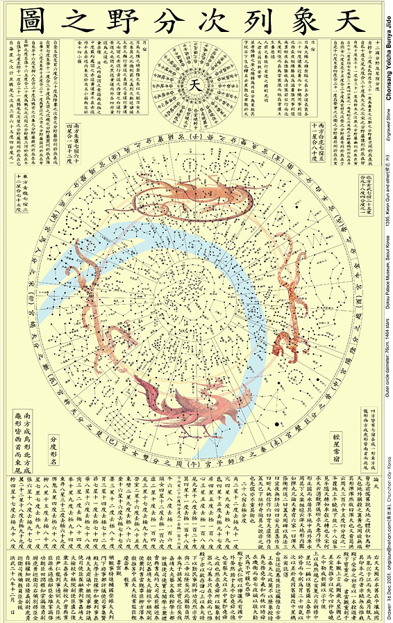 二十八星宿是什么