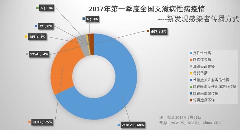 我国总计人口_人口普查(3)