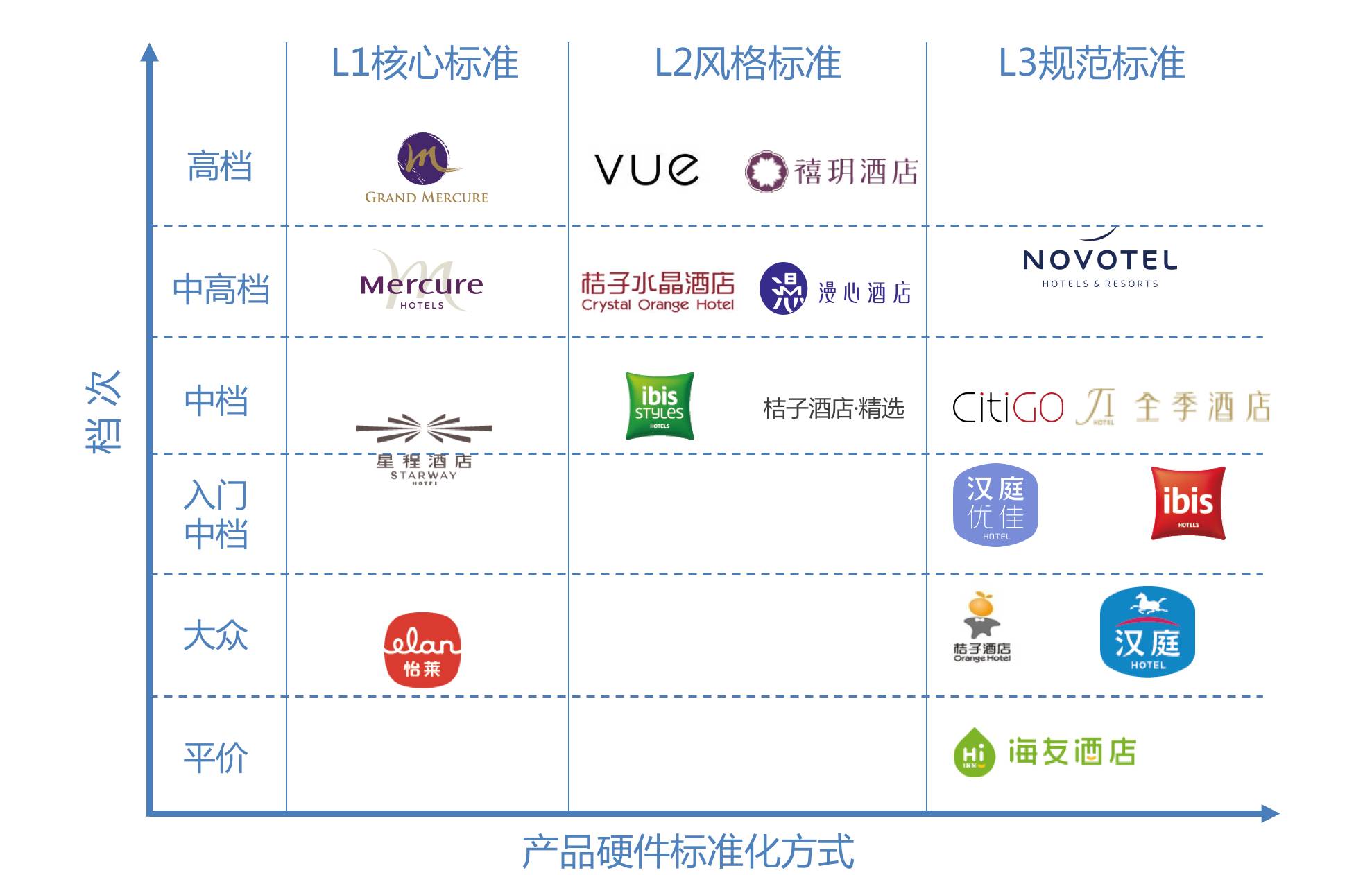 哈佛商学院高材生,华住集团女ceo张敏:透视全球旅行住宿行业成长的