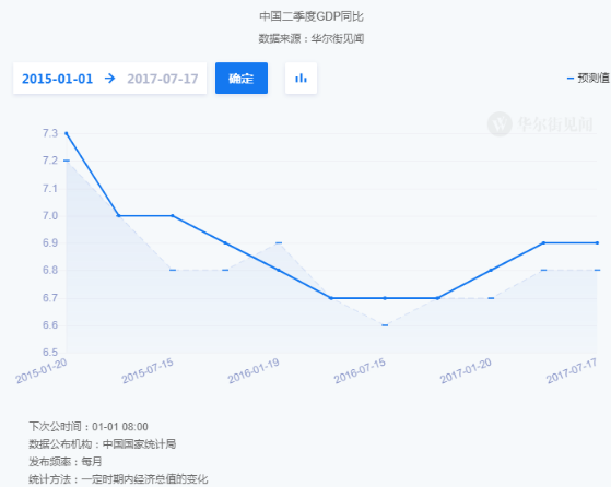 2020第二季度gdp预测_美国2020季度gdp