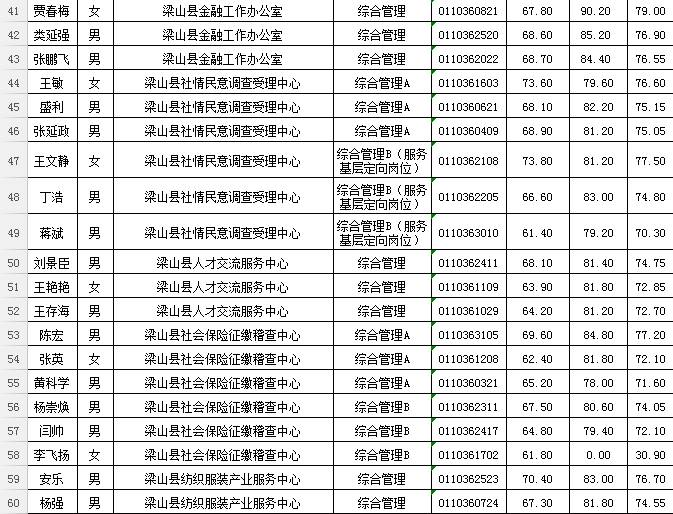 梁山人口_暴雨来袭, 梁山人 这些注意事项了解一下