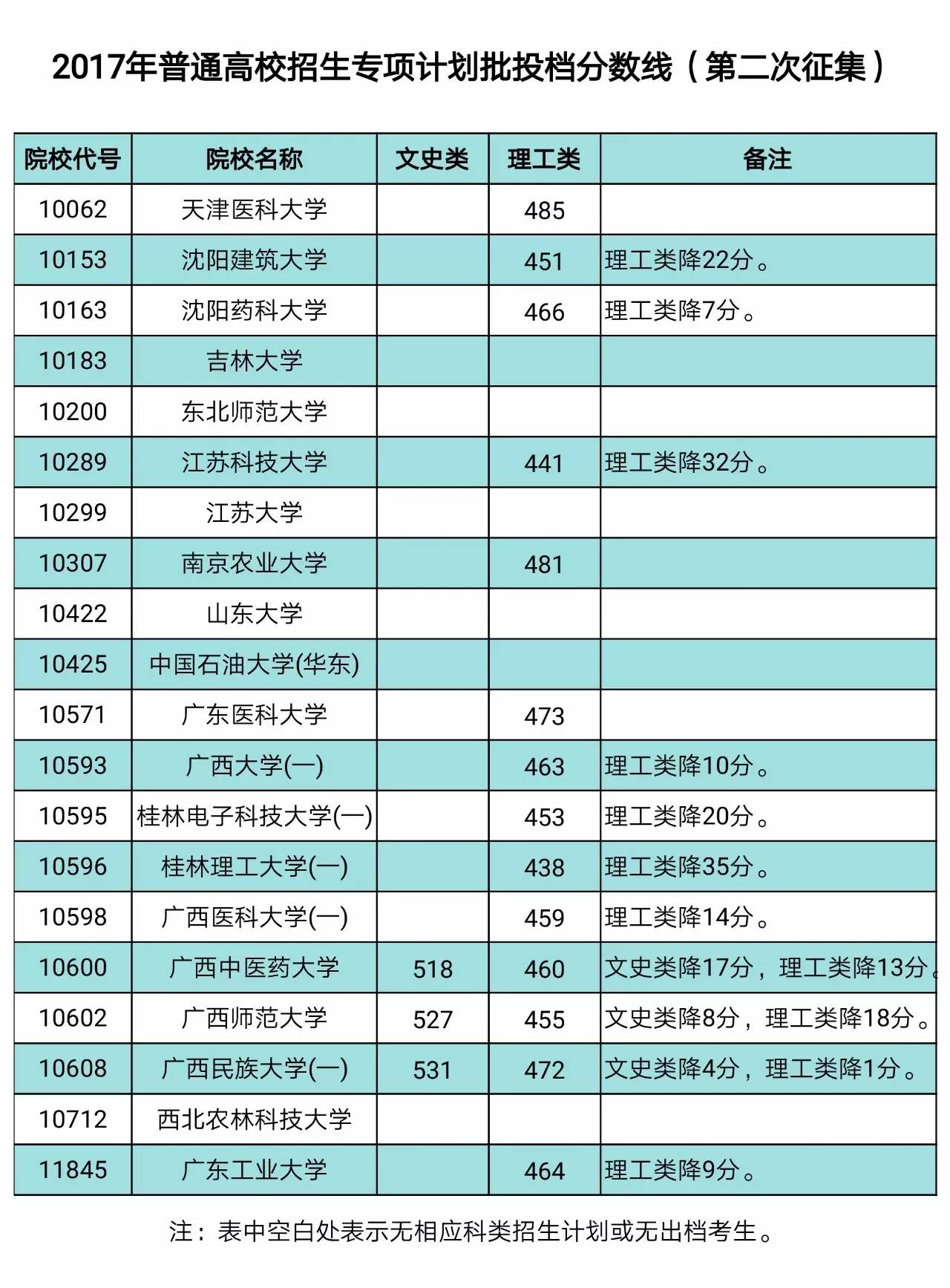 广西招生考试院原创发布 版权所有,转载需注明"柳园清风"