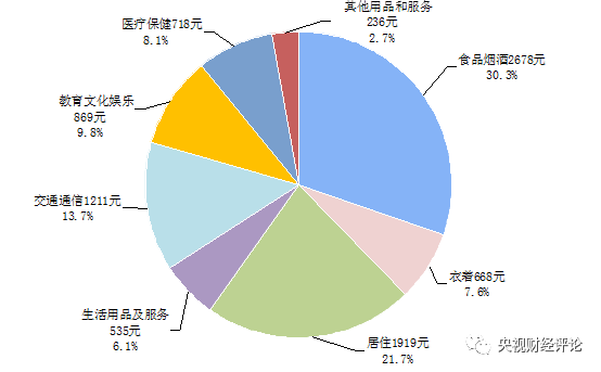 消费gdp占比_消费金融火热 详解三大消费群体 P2P模式(2)