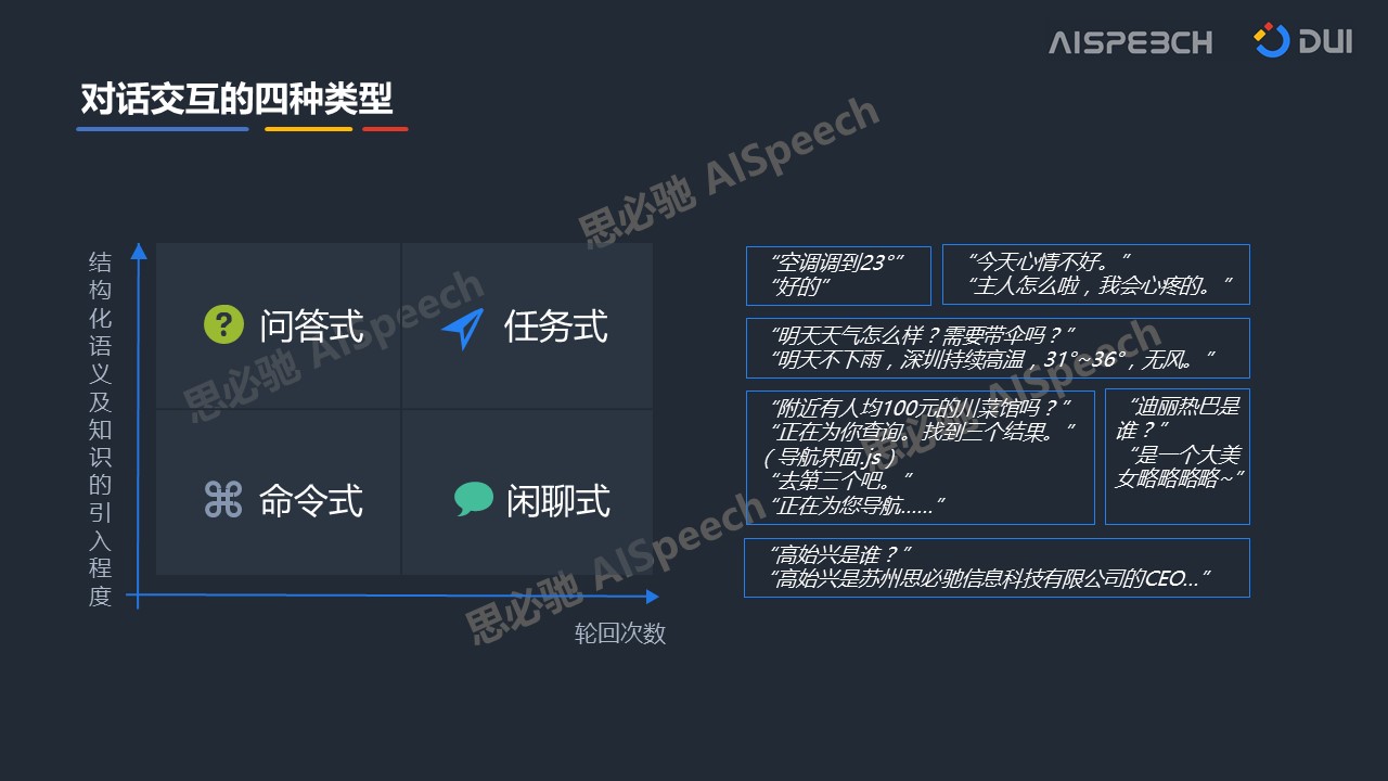 智能语音与对话交互大不一样