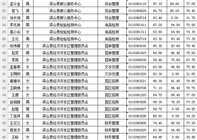 梁山人口_暴雨来袭, 梁山人 这些注意事项了解一下(2)