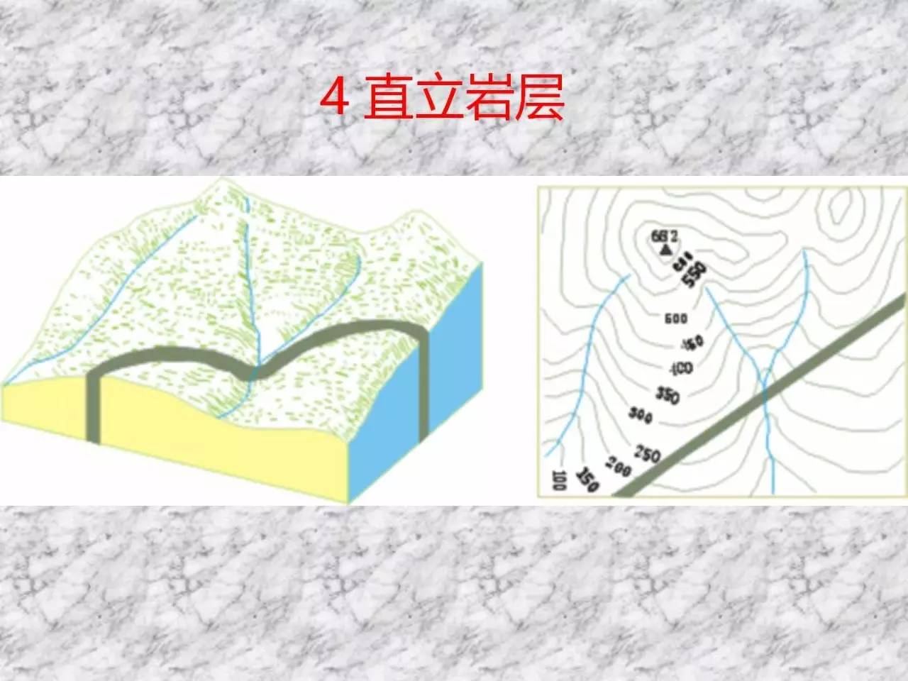 构造地质学丨沉积岩层的基本产状和原生构造