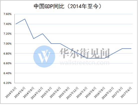 一季度名义gdp_人民的名义(3)