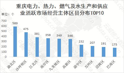 重庆燃气招聘_2020重庆燃气集团招聘工作地点在哪里(3)