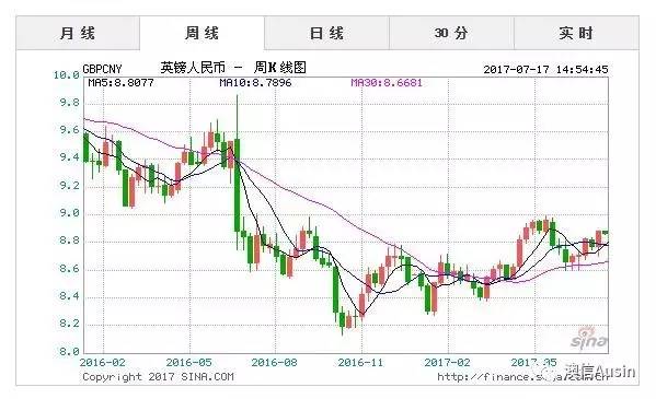 英国世界经济总量中的占比_英国早期经济图片(3)