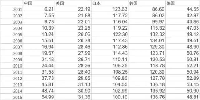 城市专利授权量与gdp的关系_住宅需求研究之六 创新经济与楼市长期潜力