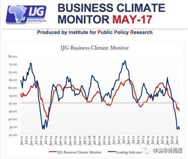 纳米比亚gdp