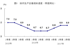 gdp扣除价格因素理解_2017年中国实体商业竟然在发生这些变化(2)