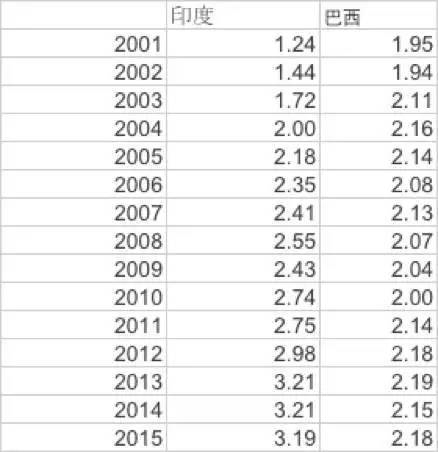 城市专利授权量与gdp的关系_住宅需求研究之六 创新经济与楼市长期潜力