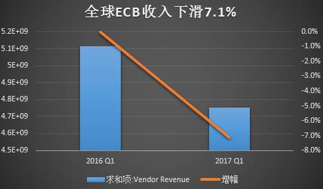 硬盘gdp_转载 盘点国内网盘大事件与企业网盘市场透视